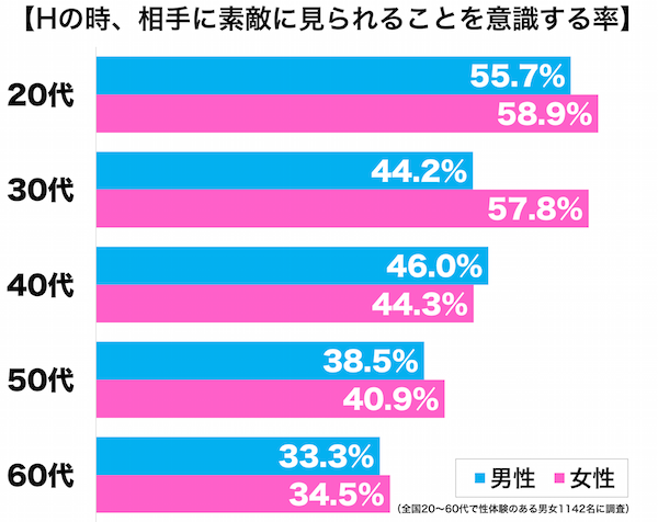 女优口述：做爱时要注意形象吗