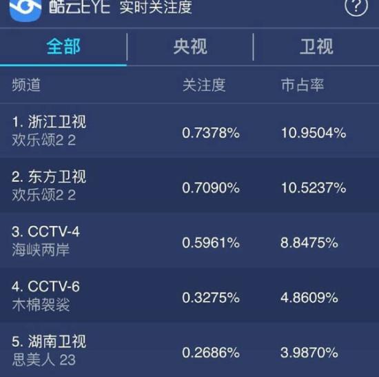 欢乐颂2收视率怎么样 欢乐颂2收视率多少