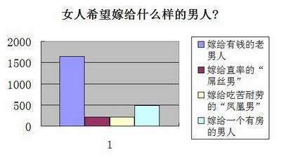 女人希望嫁给什么样的男人-