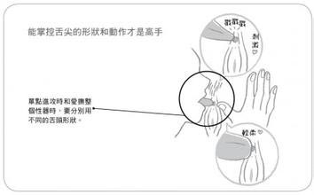 销魂性交姿势图解大全