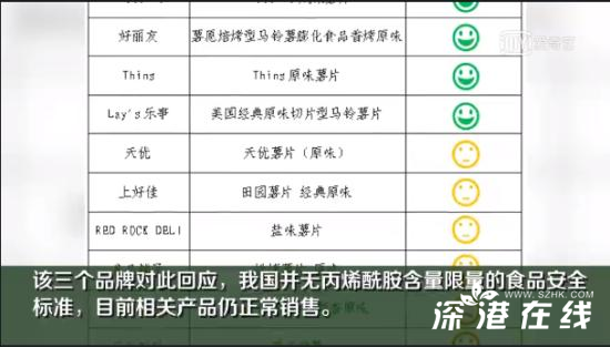 三只松鼠等回应薯片被检出致癌物 这个回应充满不屑