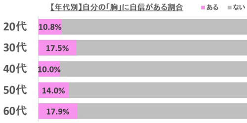 多大罩杯姑娘都烦恼